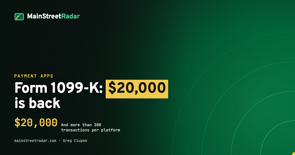 Form 1099-K 2026: $20,000 threshold, state rules and checker